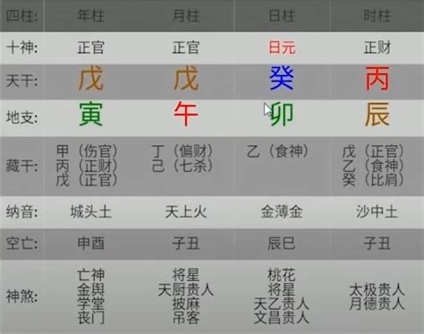 身強特徵|四柱八字「身弱」與「身強」詳解